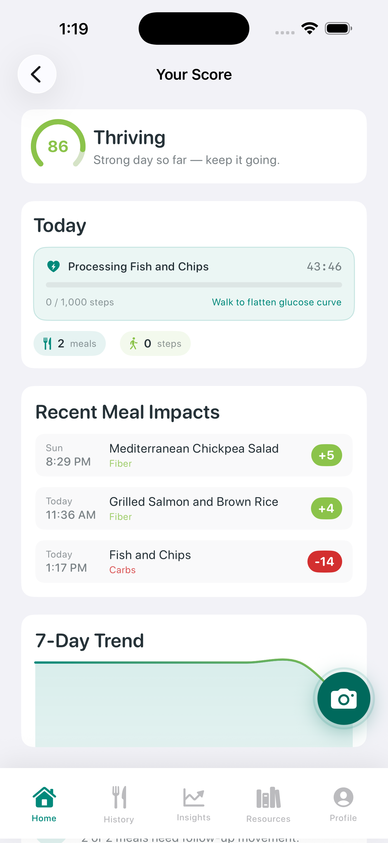 Vitality Score dashboard